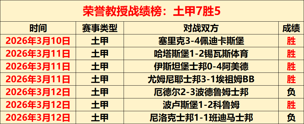 最新战况,广厦稳居榜,前四名竞争,爱游戏app,爱游戏官网,爱游戏体育官网,爱游戏体育app