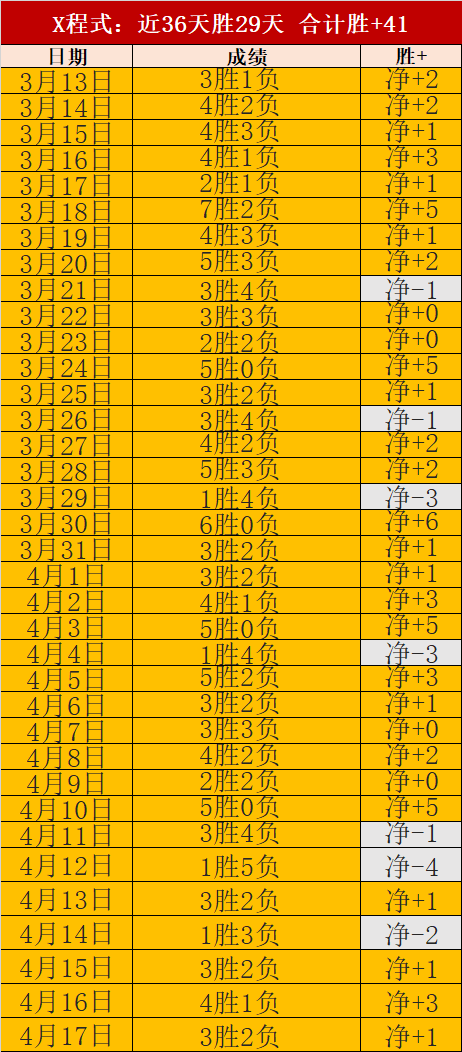 年雅辛奖候,选人名单揭,库尔图瓦等,爱游戏app,爱游戏官网,爱游戏体育官网,爱游戏体育app