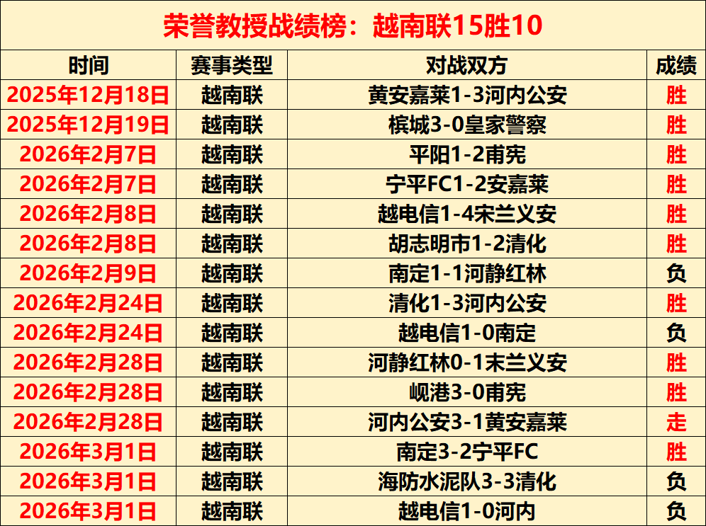 热苏斯神级,表现助英超,球队延续不,爱游戏app,爱游戏官网,爱游戏体育官网,爱游戏体育app