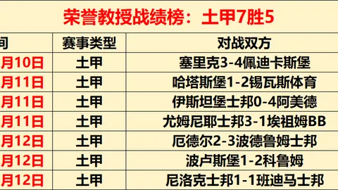 CBA最新战况：广厦稳居榜首，前四名竞争白热化，北控与同曦排名稳定
