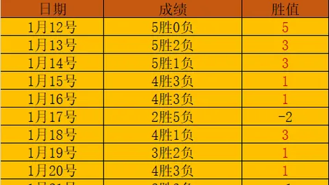 大乐透期号专家质合分析推荐前区十码：索菲亚火车头贝尔罗煮汤
