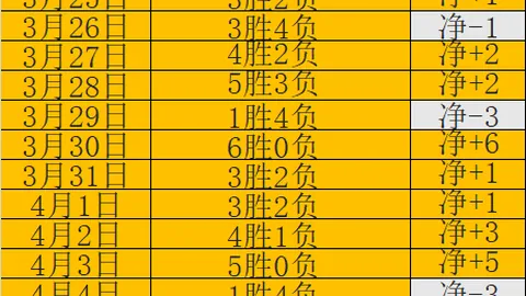 2025年雅辛奖候选人名单揭晓：库尔图瓦等一众门将纷纷上榜
